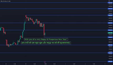 support and resistance nifty